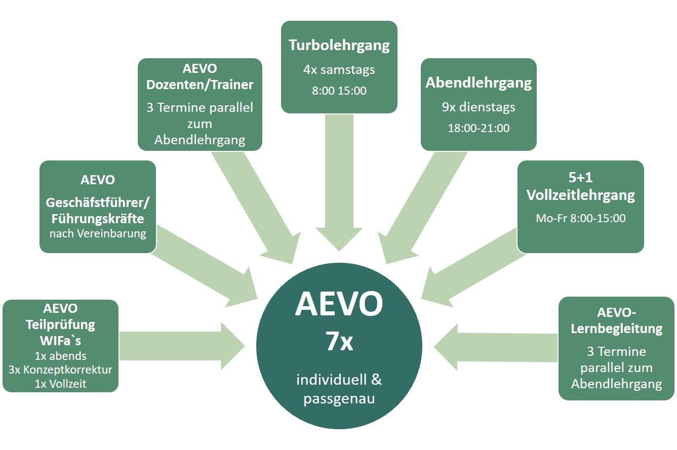 AEVO | Ada-Schein - Ausbildung der Ausbilder